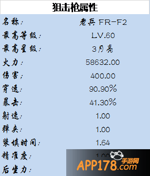 全民突击老兵FR-F2怎么样