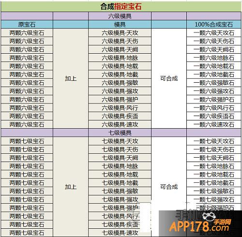 天下HD宝石模具怎么合成 天下HD宝石模具合成公式全解