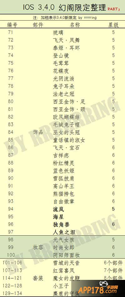暖暖环游世界幻阁限定