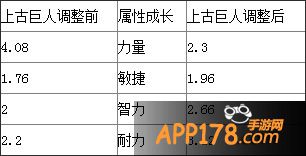 上古巨人调整前后属性成长对比