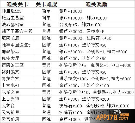 《通灵英雄》越狱技术测试今日开启