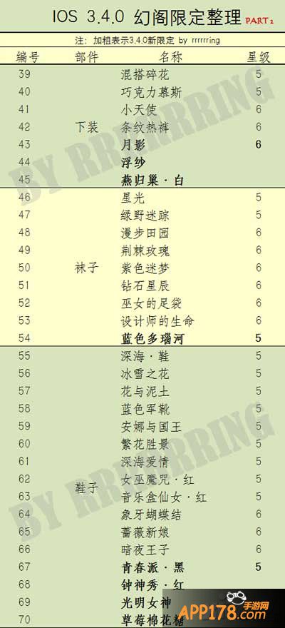 暖暖环游世界幻阁限定