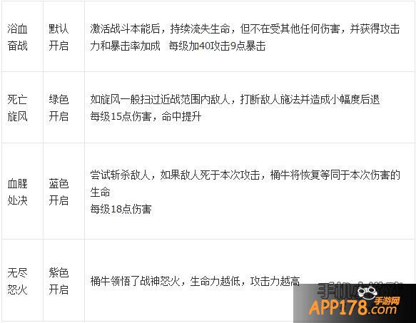 我叫MT2桶牛技能