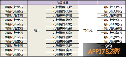 天下HD宝石模具怎么合成 天下HD宝石模具合成公式全解
