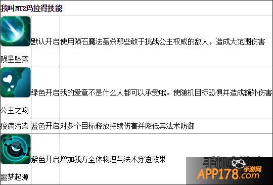 我叫MT2玛拉得公主技能