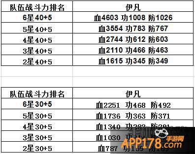 最近经常看到许多小伙伴不惜砸锅卖铁合成5、6星！