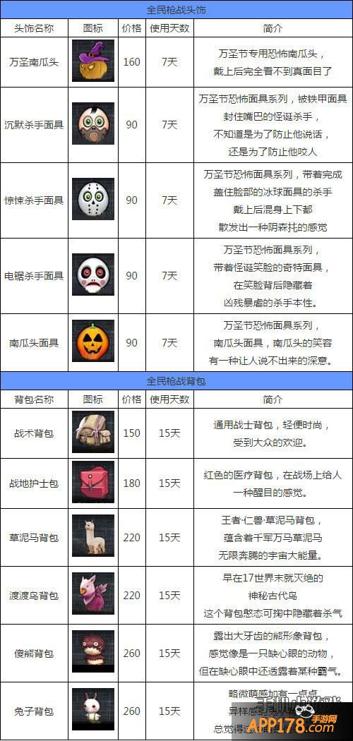全民枪战饰品大全