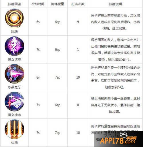 天天炫斗凯瑟琳技能