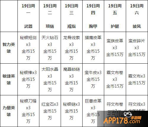 我叫MT2礼包内容介绍