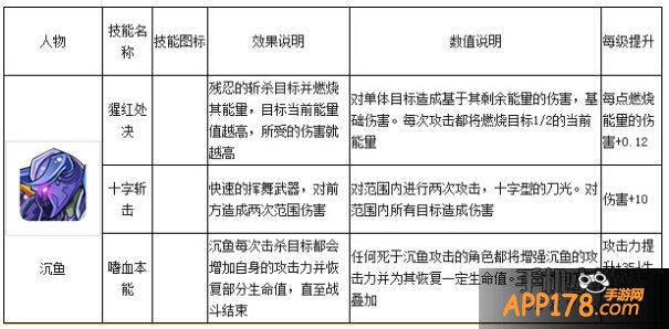 沉鱼