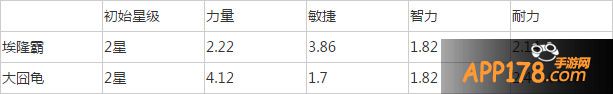埃隆霸和大囧龟属性对比