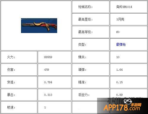 全民突击角羚XM1014属性