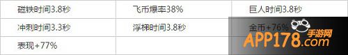 天天酷跑神兽年年属性