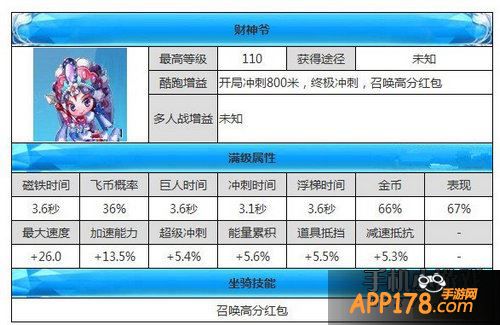 天天酷跑财神爷属性