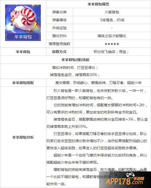 天天酷跑羊羊背包属性