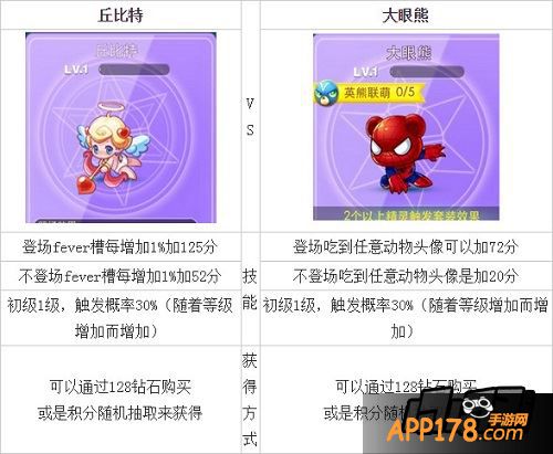 天天酷跑丘比特和大眼熊对比