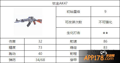 全民枪战钛金AK47属性