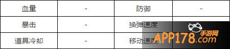 全民突击新角色刀锋少女属性