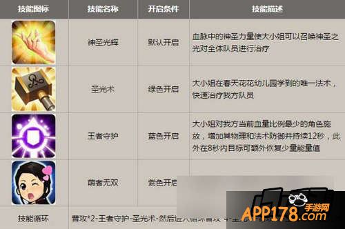 我叫MT2怎么判定一个英雄的强弱 英雄强弱解析
