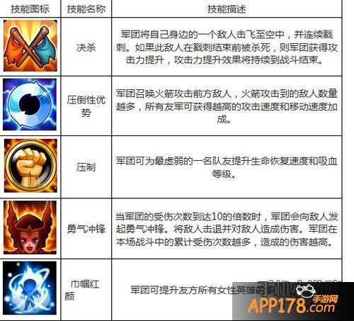 刀塔传奇军团指挥技能