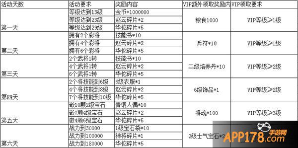 《梦貂蝉》 安卓六服开启 ios越狱版正式同步上线