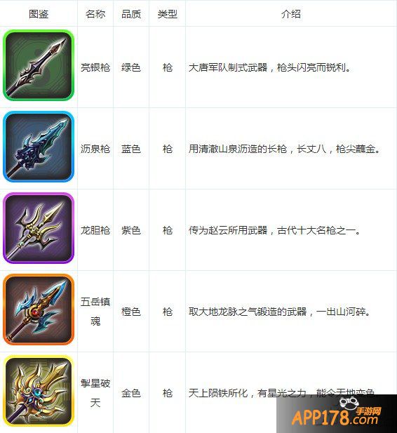 大话西游手游装备