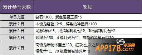 暗黑黎明你消费我买单