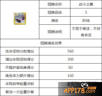 天天风之旅满级战斗之翼