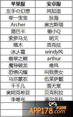 塔防骑士团获奖名单