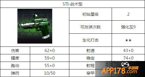 全民枪战STI-战术型枪属性