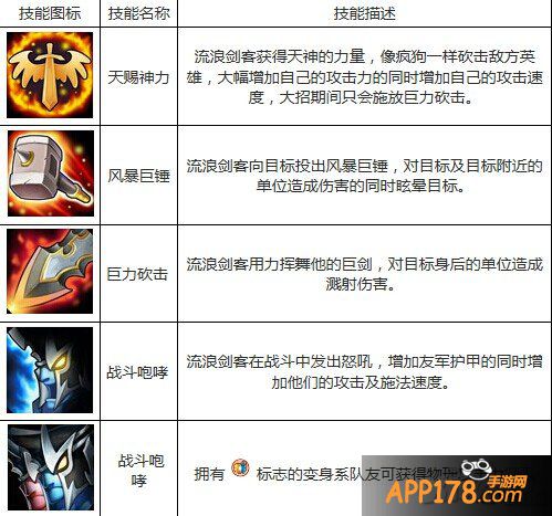 刀塔传奇流浪剑客技能介绍 流浪剑客技能分析