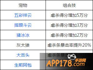 天天风之旅悟空组合技