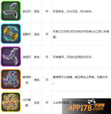 大话西游手游1-50级装备大全 酷炫到爆