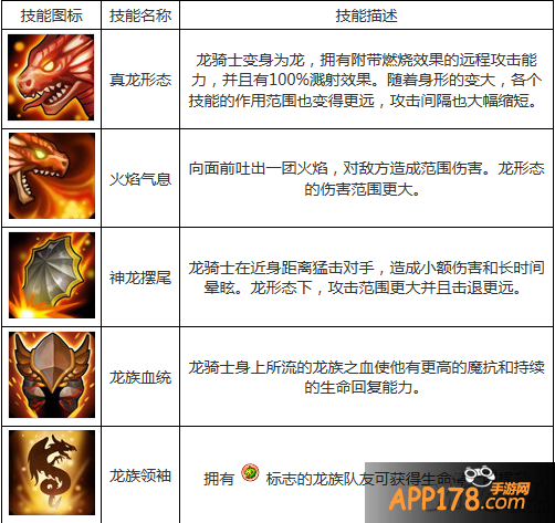 刀塔传奇龙骑士技能介绍 龙骑士技能分析