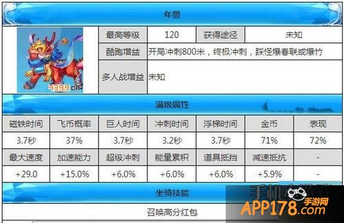 天天酷跑年兽属性图鉴表