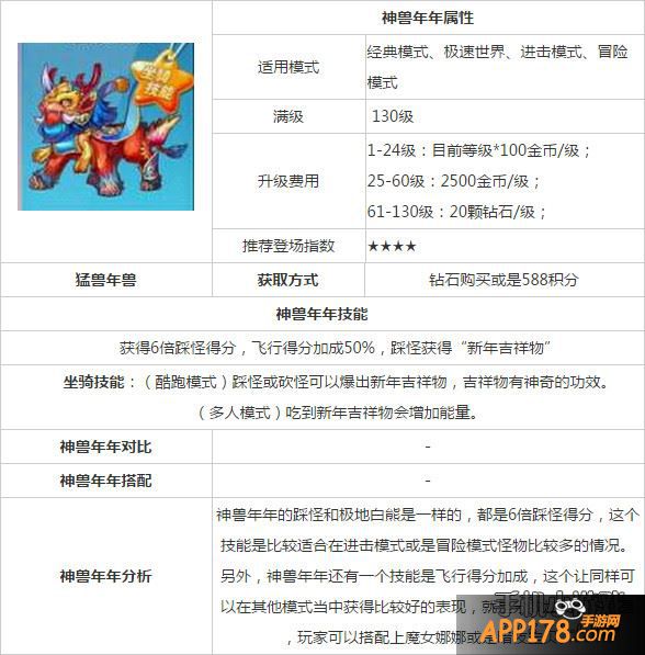 天天酷跑神兽年年属性技能图鉴