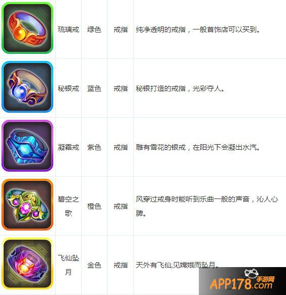 大话西游手游装备