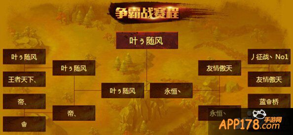 《指尖刀塔》第二届公会争霸赛冠军出炉