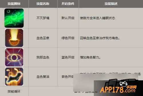 我叫MT2怎么判定一个英雄的强弱 英雄强弱解析