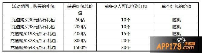 充值额度