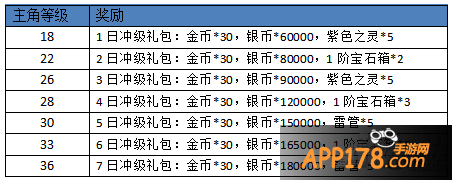 《天天魔塔》活动来袭 狂欢豪礼来就送