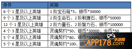 《天天魔塔》活动来袭 狂欢豪礼来就送