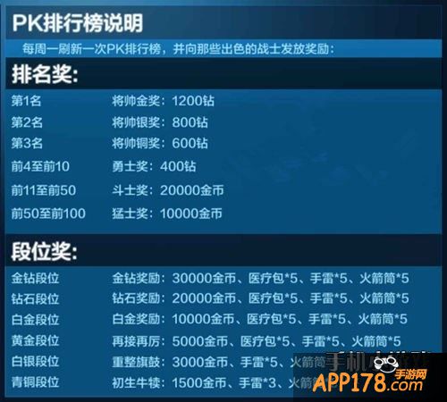 全民突击PK排行榜说明。