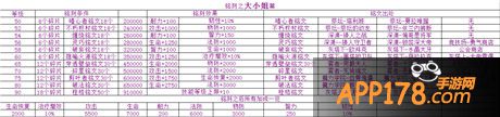 我叫MT2大小姐铭刻属性。