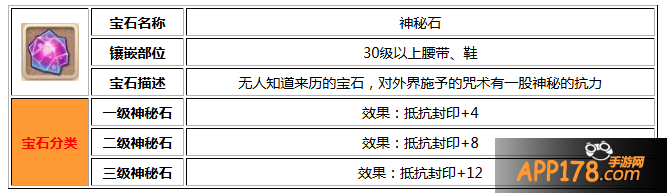 梦幻西游手游神秘石获得方法和用途。  神秘石用途