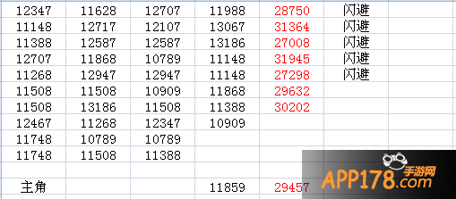 圣斗士星矢图片。
