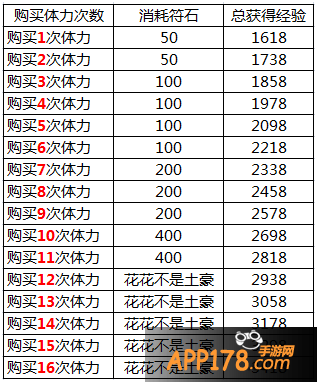 登录送100体力，这种都是额外的福利