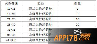 天降福利闹元宵 《凡人修真》豪礼来袭