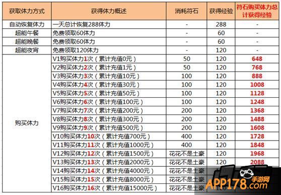 具体看小编统计的下图额