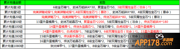 征途口袋版充值奖励。